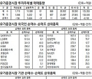 [표] 주요 증시 지표 (6월 25일)