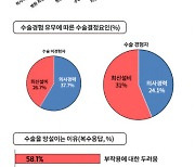 임팩트피플스: 신중년 노안 백내장 수술 '이것' 보고 결정한다