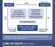 웰스토리에 사내급식 몰아준 삼성, 역대 최대 과징금 부과[그래픽뉴스]
