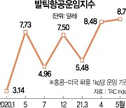 올해 60% 쑥..항공운임도 고공비행