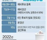 [그래픽] 더불어민주당 대선후보 경선 일정(종합)