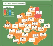 [인포그래픽]GTX가 밀어올린 아파트값