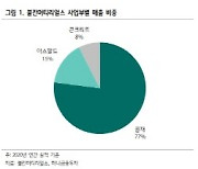 [주목!e해외주식]불칸머티리얼스, '골재' 1위로 美 인프라 투자 수혜 집중