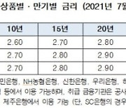 주택금융공사, 7월 보금자리론 금리 '그대로'