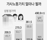 [이번주 리뷰] 문 대통령"김정은 솔직",북한 김여정은 대화일축..조민,증언 거부 (21~25일)