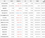 가상화폐 비트코인 88,000원 상승한 37,240,000원에 거래