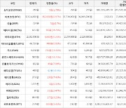 가상화폐 비트코인 0.97% 상승, 메타디움 18.25% 상승