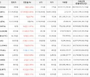 가상화폐 비트코인 37,319,000원(+0.45%) 거래중