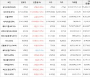 가상화폐 휴먼스케이프 14.2원 상승한 65.2원에 거래