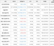 가상화폐 비트코인 -1,378,000원 하락한 35,774,000원에 거래