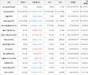 가상화폐 비트코인 -3.36% 하락, 휴먼스케이프 20.2% 상승