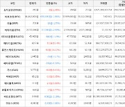 가상화폐 휴먼스케이프 상승세.. 전일대비 +19.22%