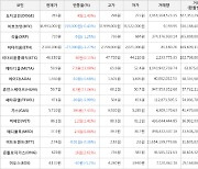 가상화폐 비트코인 -159,000원 하락한 36,993,000원에 거래