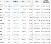 가상화폐 휴먼스케이프 상승세.. 전일대비 +14.51%