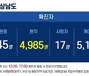 26일 경남 4곳서 6명 확진..누적 5147명 