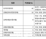 중금리혁신법인 출범..한국신용데이터 주축, 카뱅 등 참여