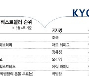 [위클리 핫북]②"김영하가 추천하면 베스트셀러"..서점가 영향력 꾸준