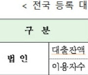 최고금리 20% 소급적용, 대부업은 제외될듯