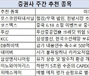 [주간추천주]저평가·고성장 기대 '주목'..KCC·네이버 등