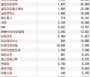 코스닥 주간 기관 순매수 1위 'CJ ENM'