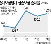 "득보단 실 크다"..4세대 실손보험 외면하는 보험사