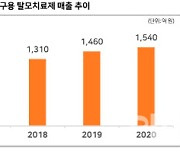 '탈모, 주사 한방으로 3개월 효과'..위더스제약, 경구용 탈모시장 '판도' 흔든다