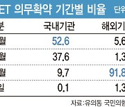 [금나와라 뚝딱]외국인 확약 투명 공개..크래프톤부터 적용