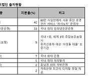 한국신용데이터, 카카오뱅크 손 잡고 개인사업자 CB업 진출