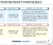 중진공, FTA 피해 中企에 연 2% 고정금리 대출..재무·회계 교육 지원도