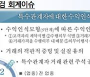 금감원, 내년 종속·관계기업 투자주식 손상처리 중점심사