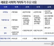 경남, 내달 1일부터 거리두기 1단계 적용..창녕·남해 제외