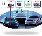 자율주행기술개발혁신사업단, 자율주행 '레벨4+' 기술개발 본격화.. 7년간 1조1000억 지원