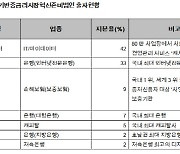 한국신용데이터·카뱅, 개인사업자 CB 추진.."자영업자 포용 금융 확대"