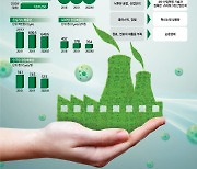 [특별기획]2050 탄소중립 기후변화에 대응하자(8)그린뉴딜 핵심 스마트생태공장