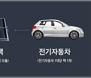 [대한민국 희망 프로젝트]〈714〉전기차 배터리 '셀·모듈·팩'