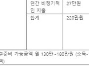 [재테크Q&A] 홀로 두 자녀 키운 50대, 노후준비는 어떻게?