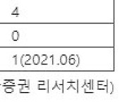 '3300' 천정 깬 코스피, 7월 최장 기간 상승 기로