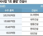 정비사업 '1조클럽' 벌써 5곳.. 하반기 수주전 더 뜨겁다