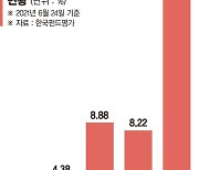 주식·채권 투자해 복리효과 '안정적'.. 연금투자로 적합 [이런 펀드 어때요?]