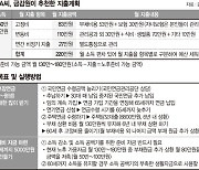 두 자녀 키우느라 노후준비 못한 50대.. "나이 더 들기전에 연금 가입하고 싶어요" [재테크 Q&A]