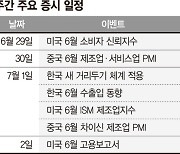 한·미·중 주요 경제지표 호조 기대.. 글로벌 제조업 상승 랠리 이어갈듯 [주간 증시 전망]