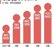 제주도 렌터카 7~8월 예약 다찼다 ['포스트 코로나' 날개 펴는 산업]