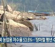 전북 농업용 저수율 53.6%..'장마철 평년 수준'