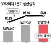 DB하이텍, 파운드리 증설 딜레마