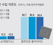 3대 소재 '탈일본' 순항..'중간재 의존' 체질 개선까진 먼 길