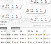 2021년 6월 28일 전국 곳곳 소나기..최고기온 30도 [오늘의 날씨]