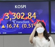 S. Korean stocks log higher return than real estate, gold investments in H1