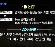 '투기 의혹' 김기표 사의 수용..검증 부실 인정