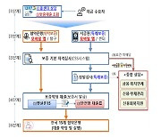 내달 7일 최고금리 인하 맞춰 연 15%대 금리 햇살론15 출시