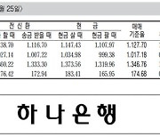 [표] 외국환율고시표 (6월 25일)